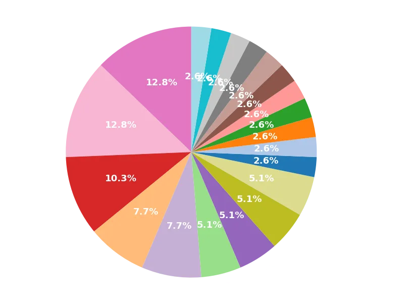 Metagame