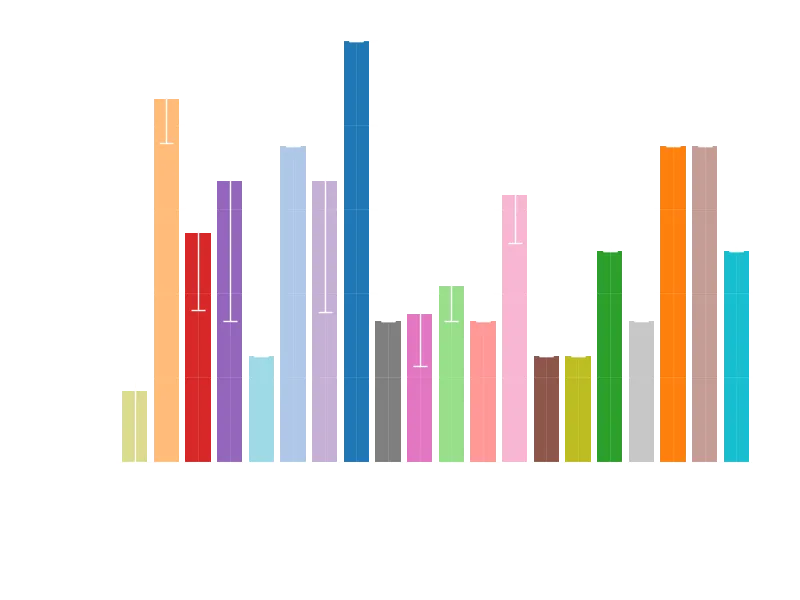 Archetype Win Percentages
